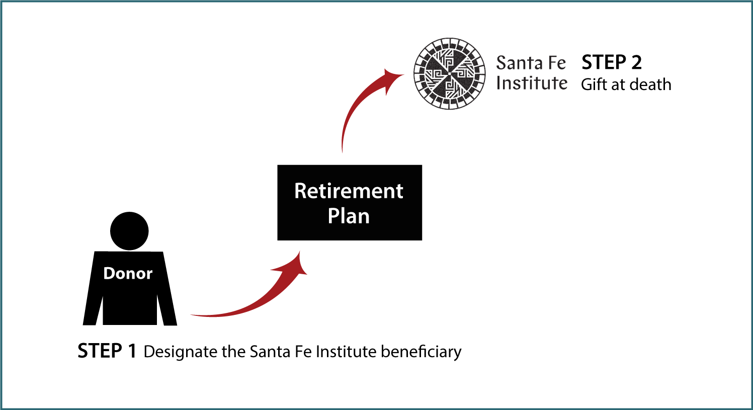 Gifts from Retirement Plans at Death Thumbnail